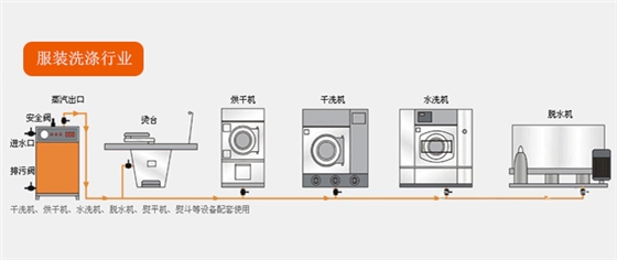 服裝洗滌蒸汽發(fā)生器解決方案