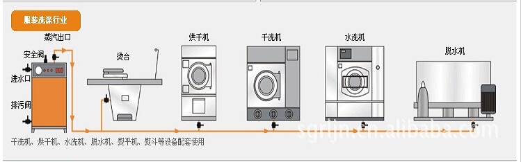 全自動(dòng)燃油蒸汽發(fā)生器作用