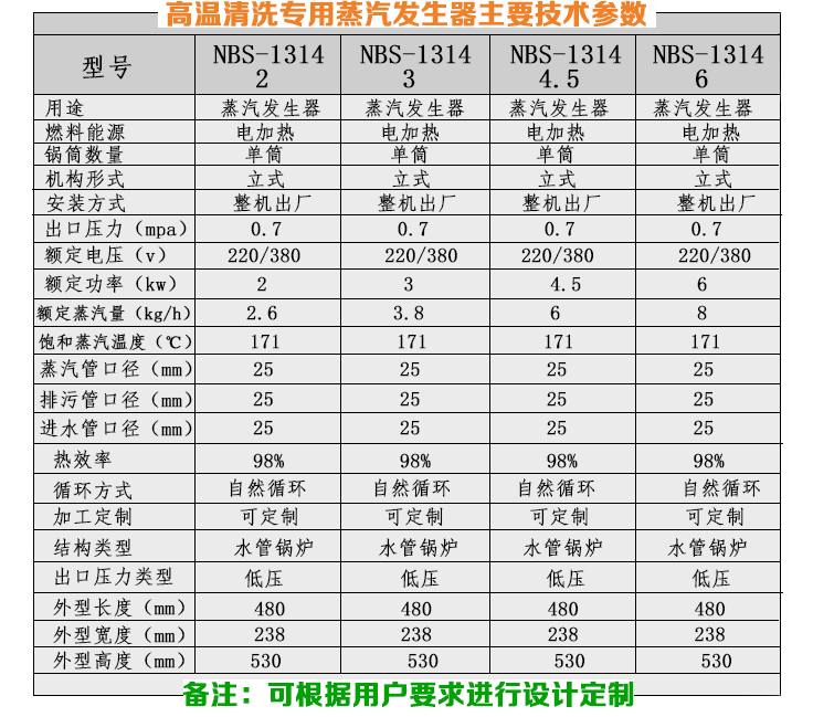 3-6-9kw高溫清洗小型蒸汽發(fā)生器技術(shù)參數(shù)