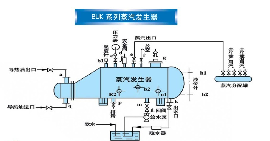 蒸汽發(fā)生器圖片