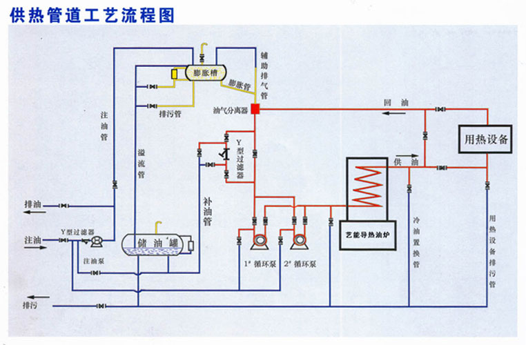 如何提高鍋爐的經(jīng)濟(jì)型和安全性