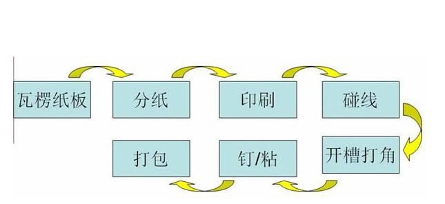 瓦楞機(jī)配套蒸汽發(fā)生器