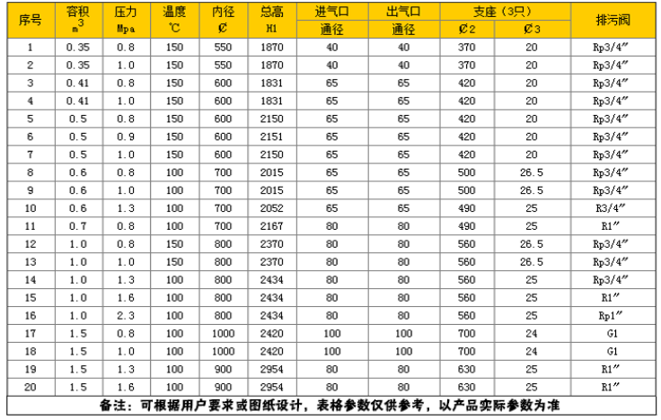 分汽缸參數(shù)